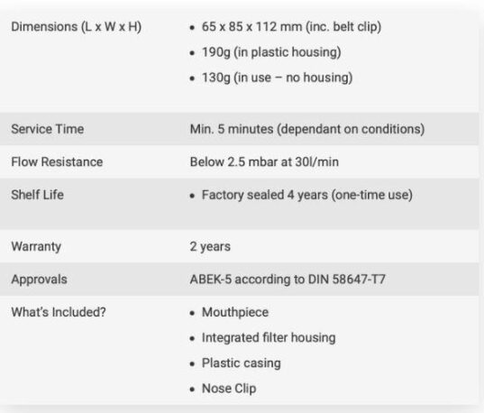 Specification of MSA MiniScape